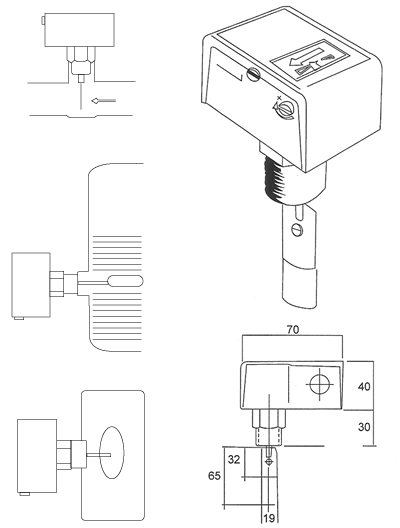 controles de flujo