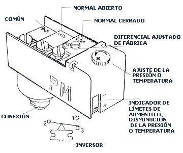 micropesostato